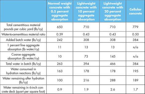 custom how does a concrete moisture meter work|concrete moisture content chart.